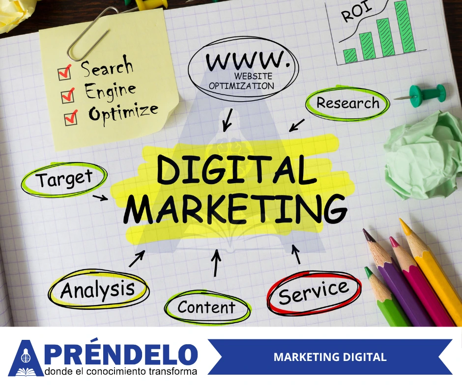 Estrategia de marketing digital con keywords SEO ROI y análisis web - Cursos de Marketing Digital - Aprendelo